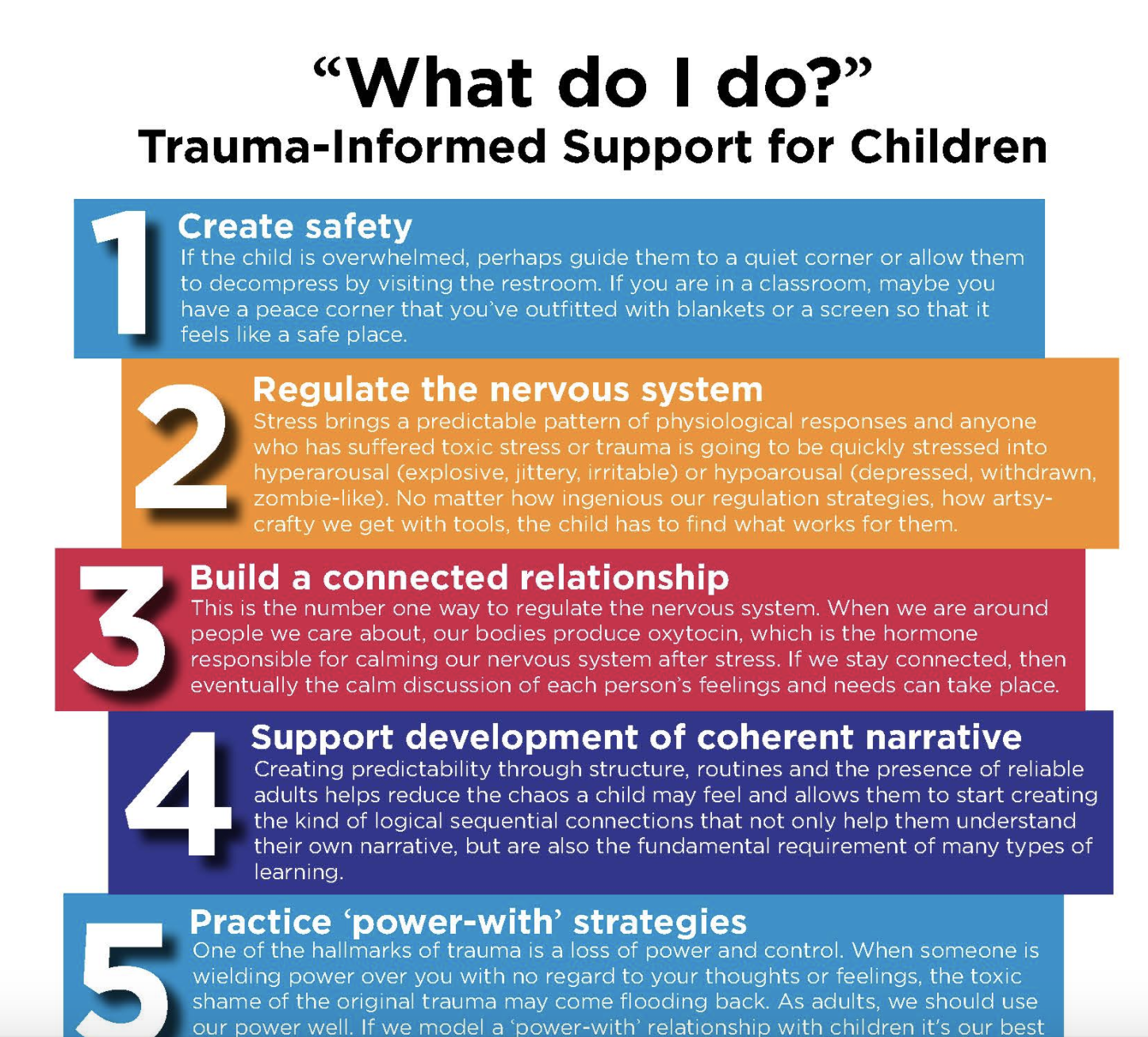 SAMHSA Trauma Informed Care Principles